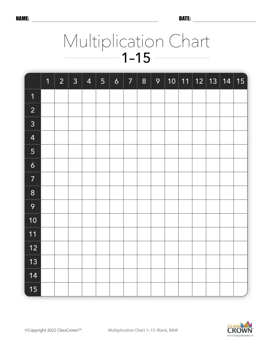 Printable Blank Tables And Charts