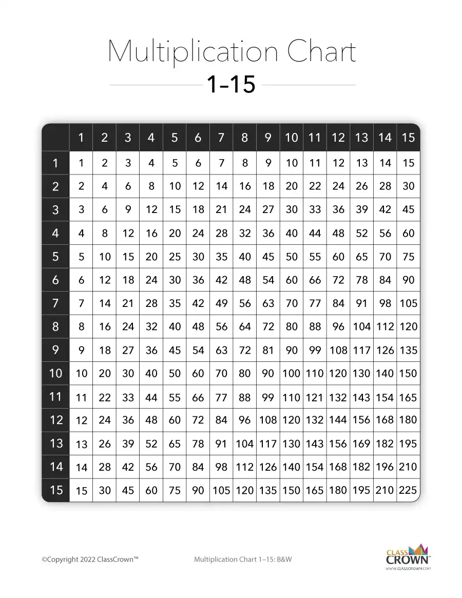 Multiplication Chart To 15 Printable