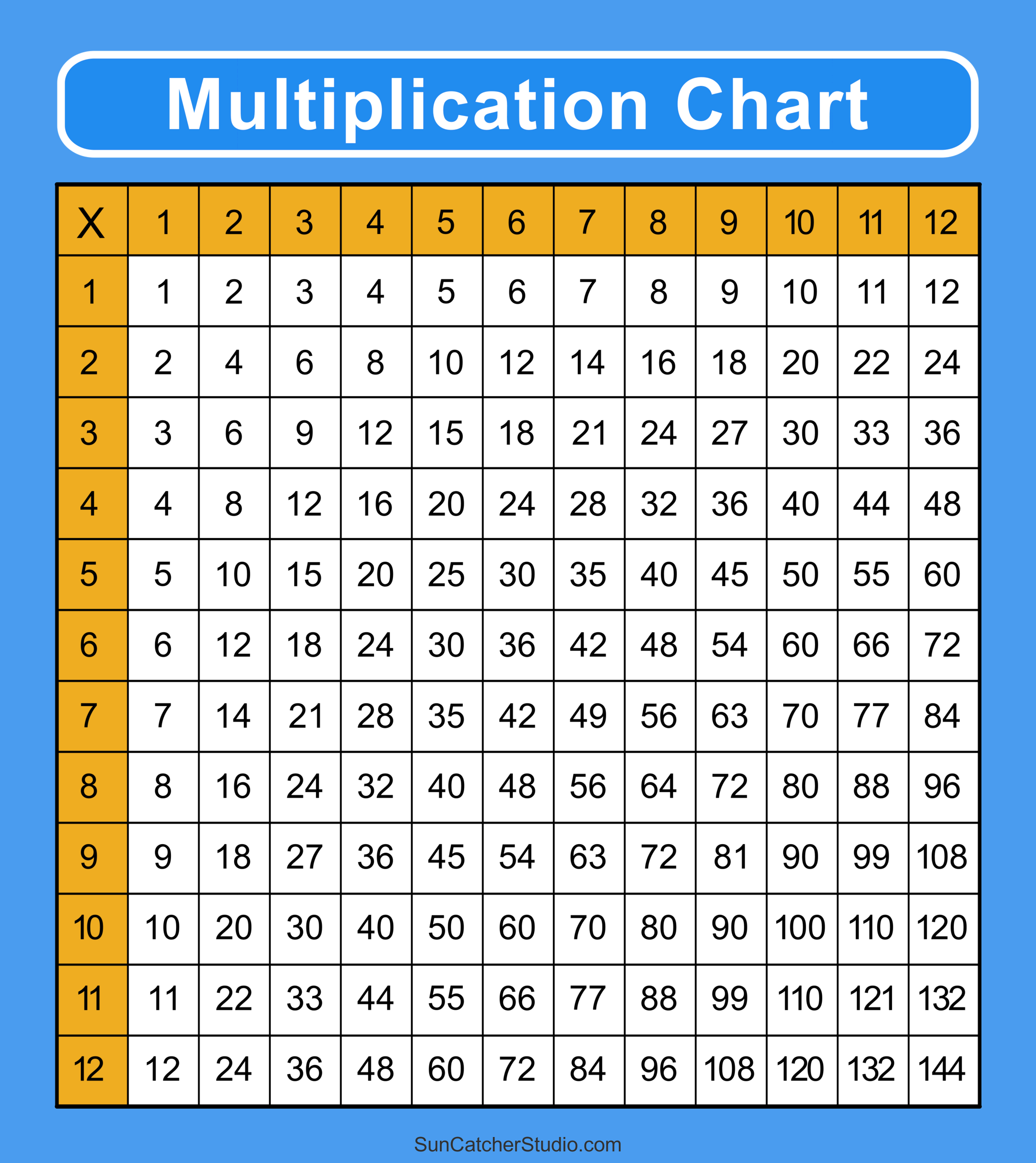 Multiplication Chart Printable Multiplication Chart Printable