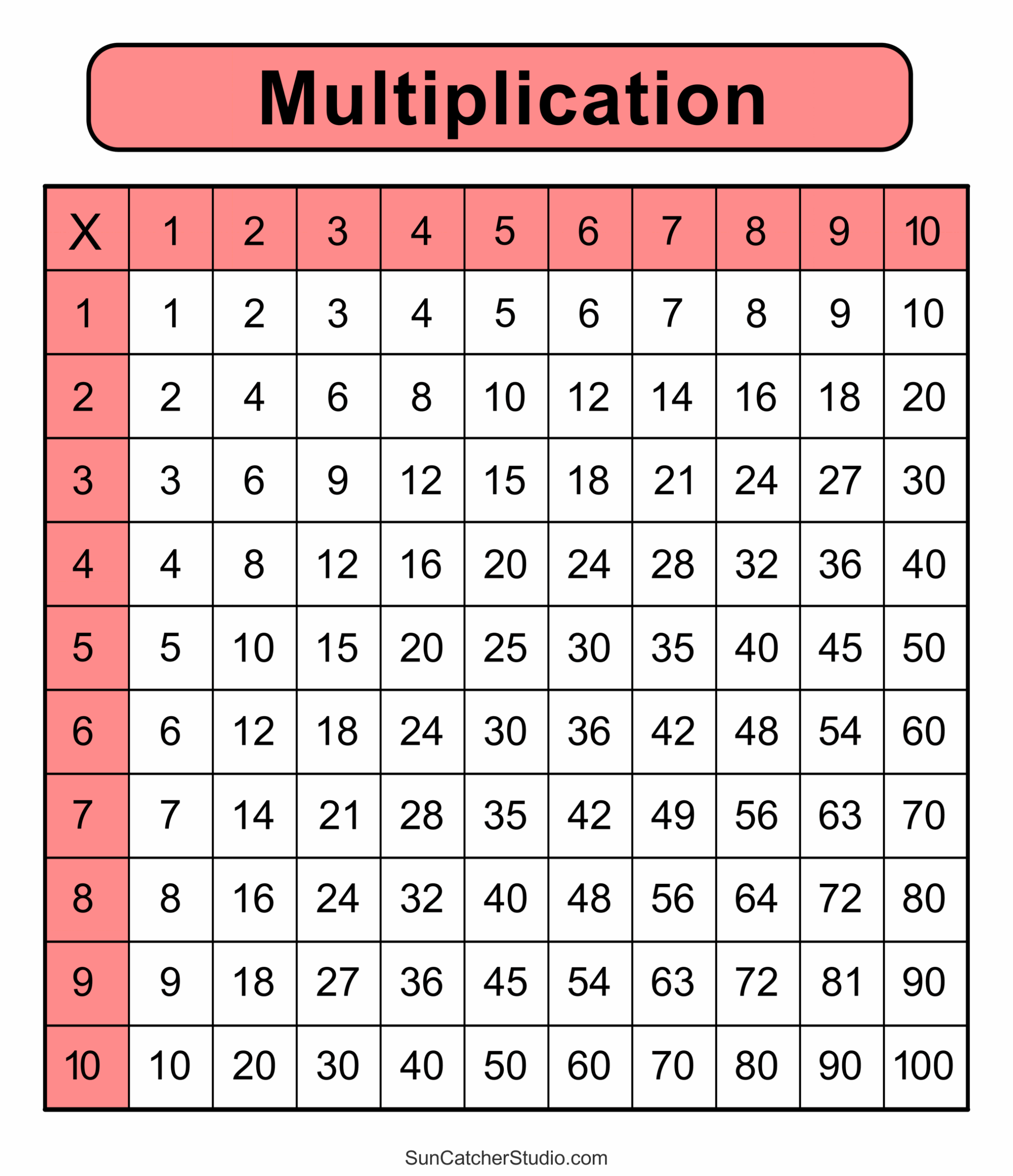 Multiplication Table 1-10 Chart Printable