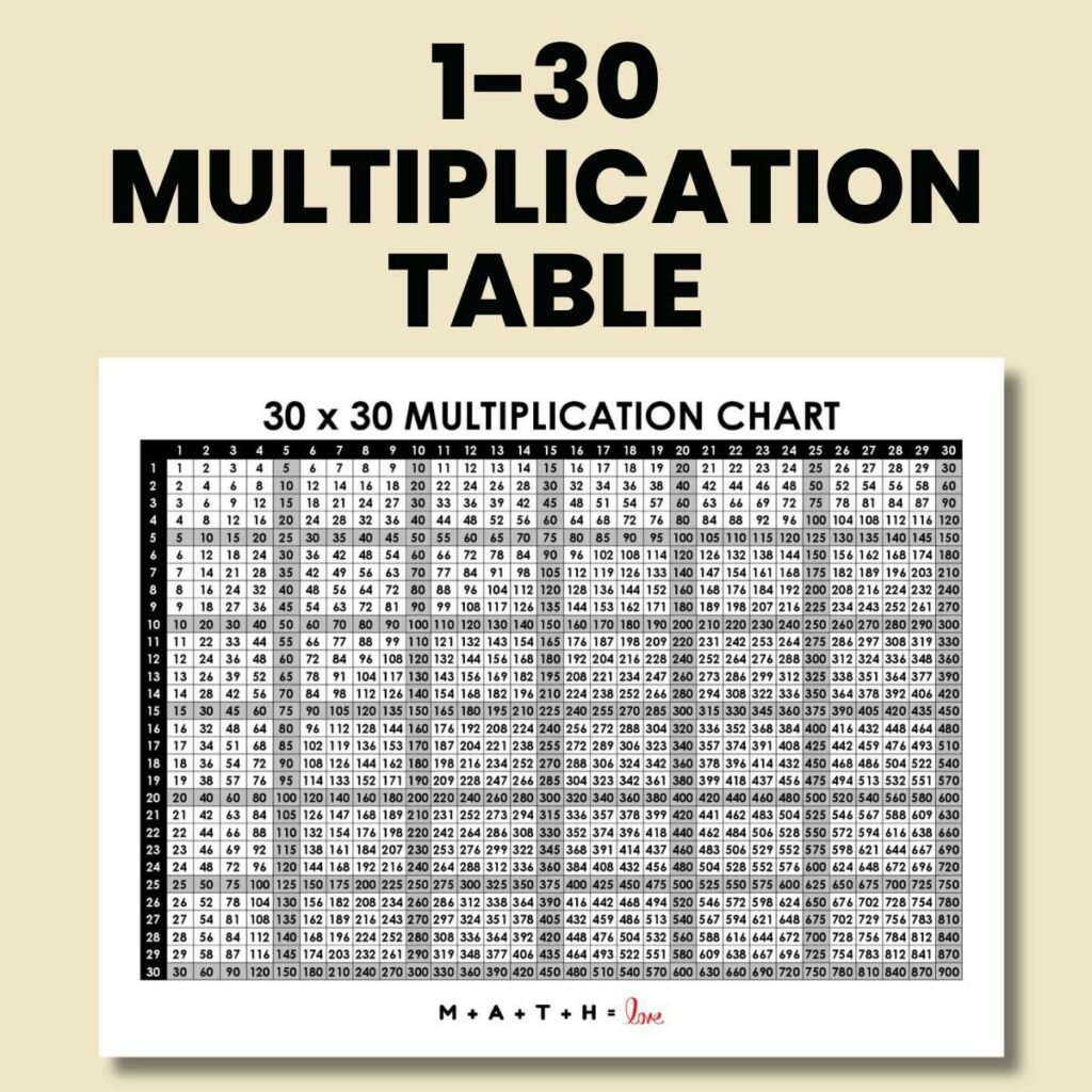30x30 Multiplication Chart Printable