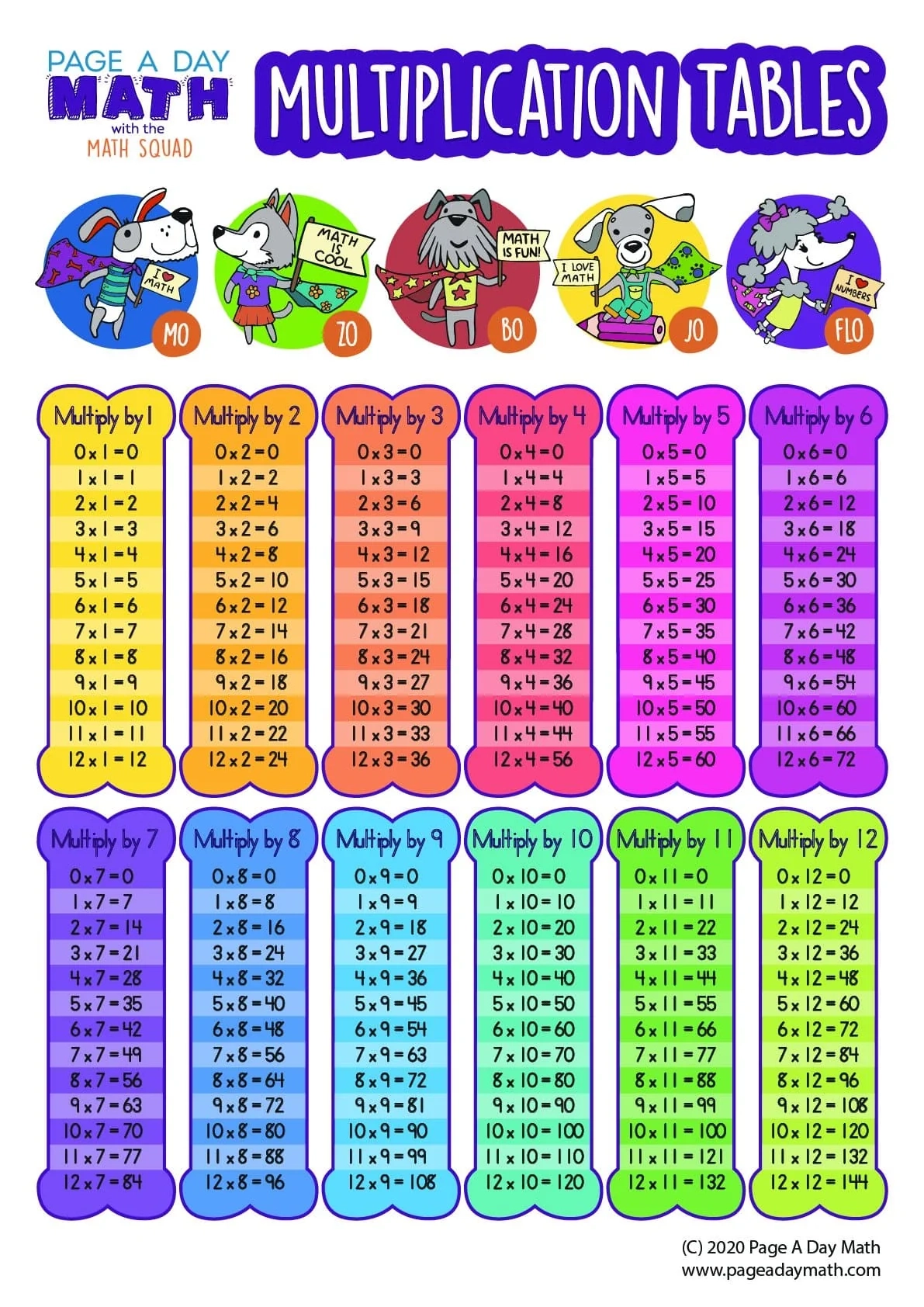 0-12 Multiplication Chart Printable