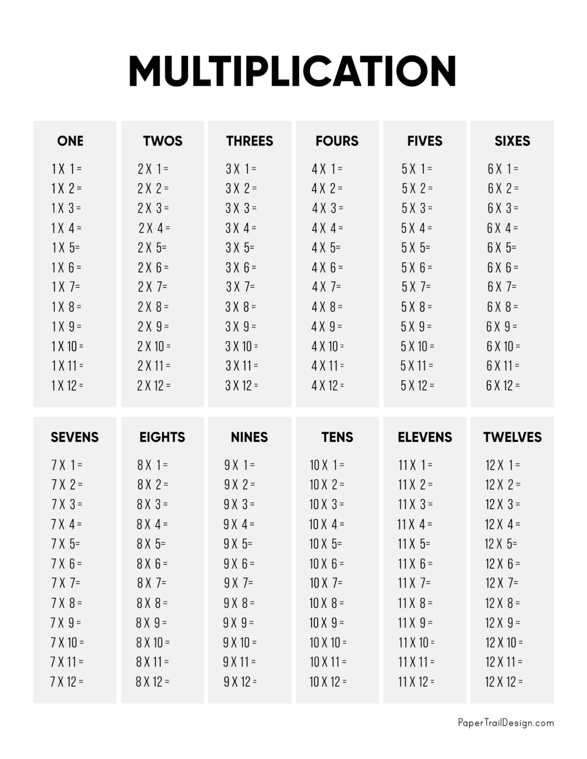 Multiplication Table Sheet Printable