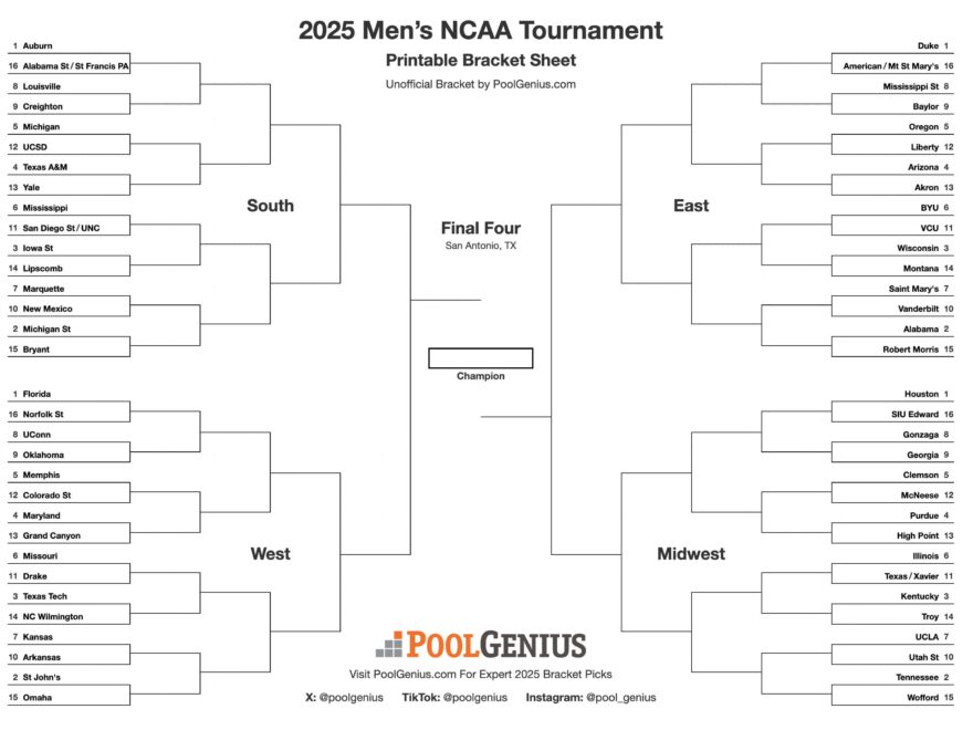 NCAA Printable Bracket 2025 Free March Madness Brackets