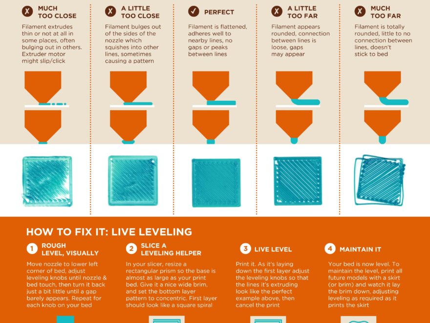 New 3d Printing Folk Might Find This Chart Useful R 3Dprinting
