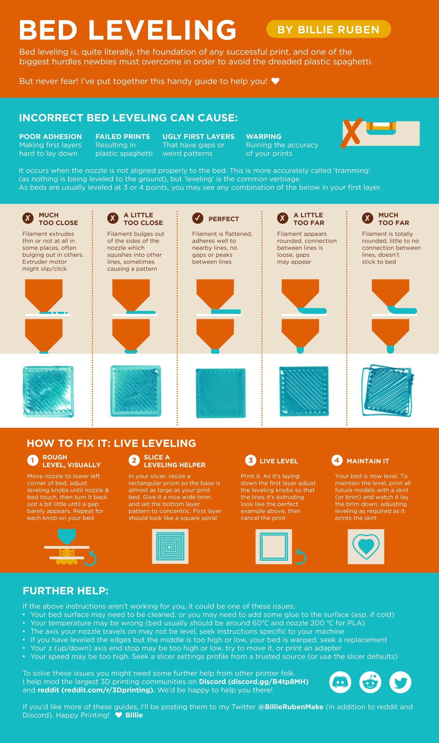 New 3d Printing Folk Might Find This Chart Useful R 3Dprinting