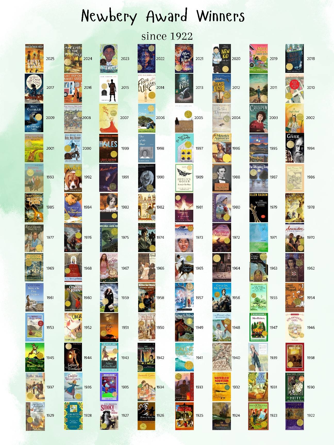 Newbery Award Winners Complete List POSTER 1922 2025 By Amy Whitling