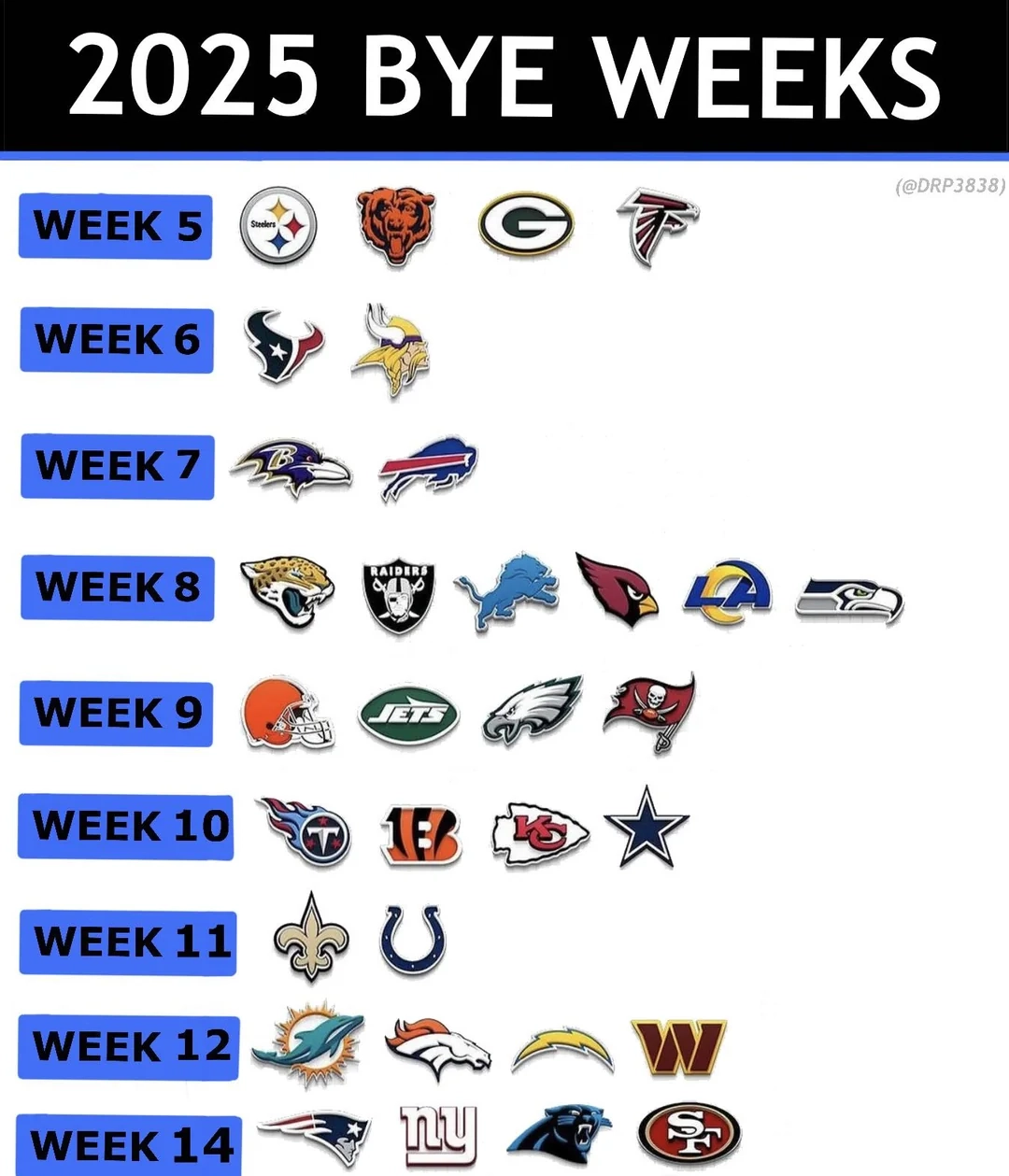 NFL 2025 Bye Weeks Graphic R nfl