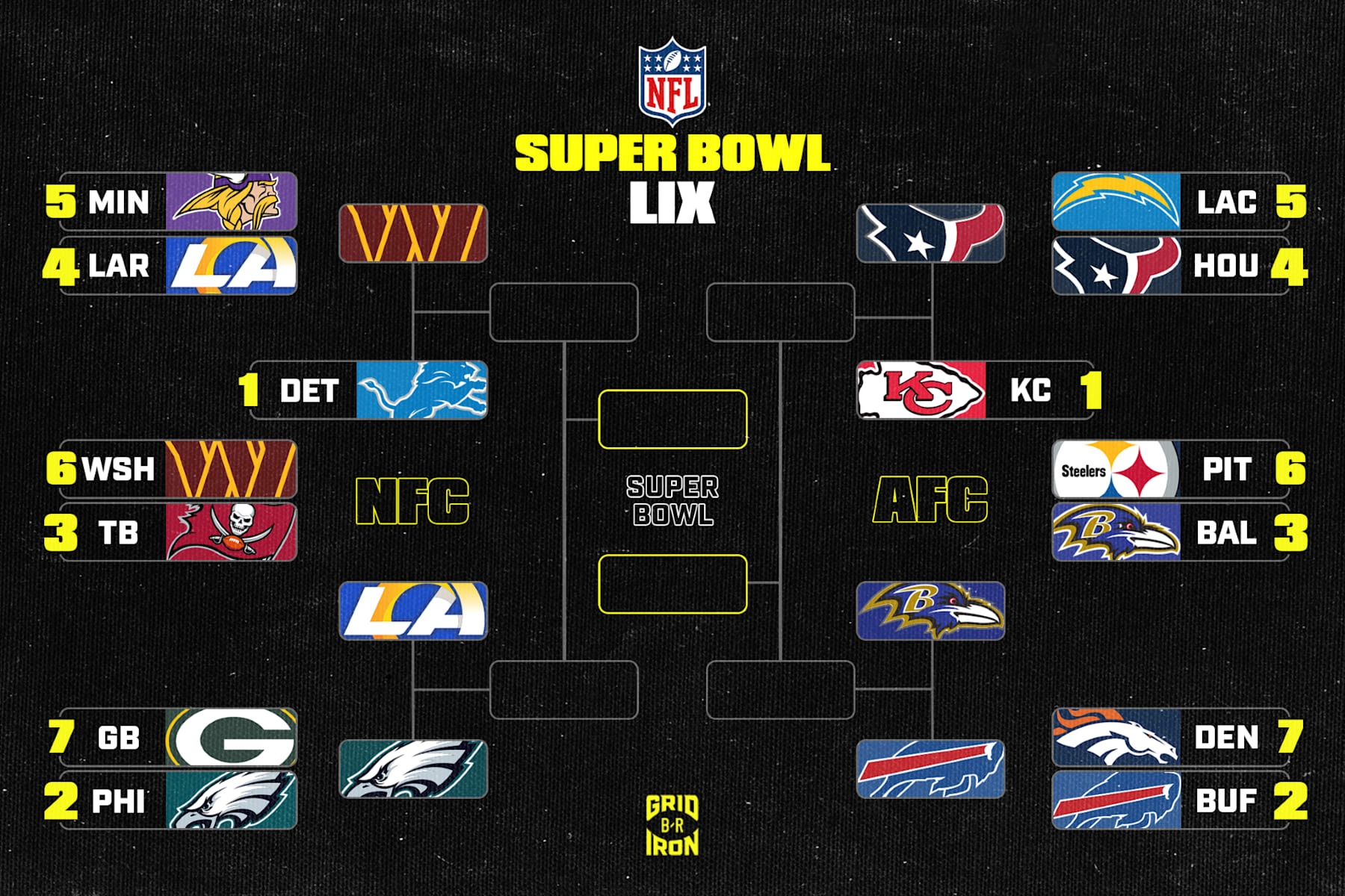 Nfl Playoffs 2026 Printable Charts