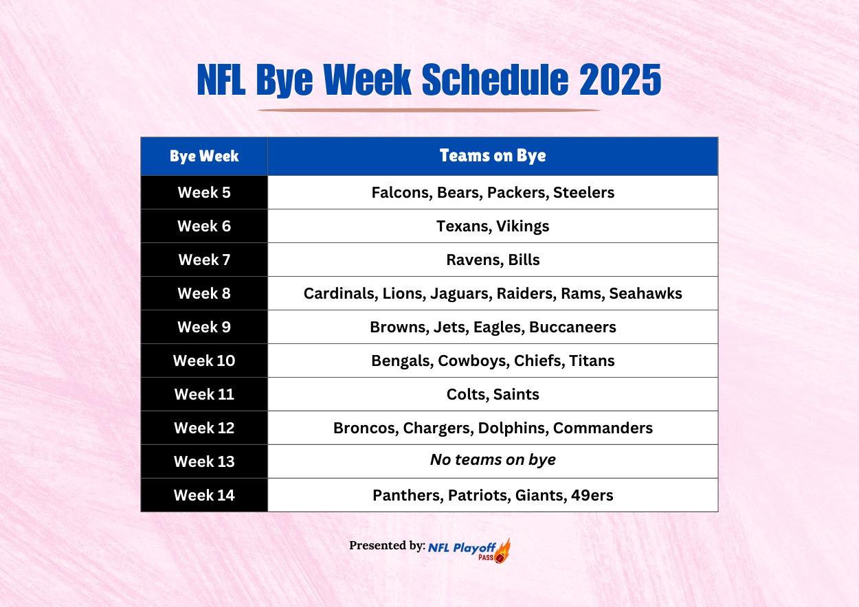 Printable Nfl Bye Week Schedule 2026