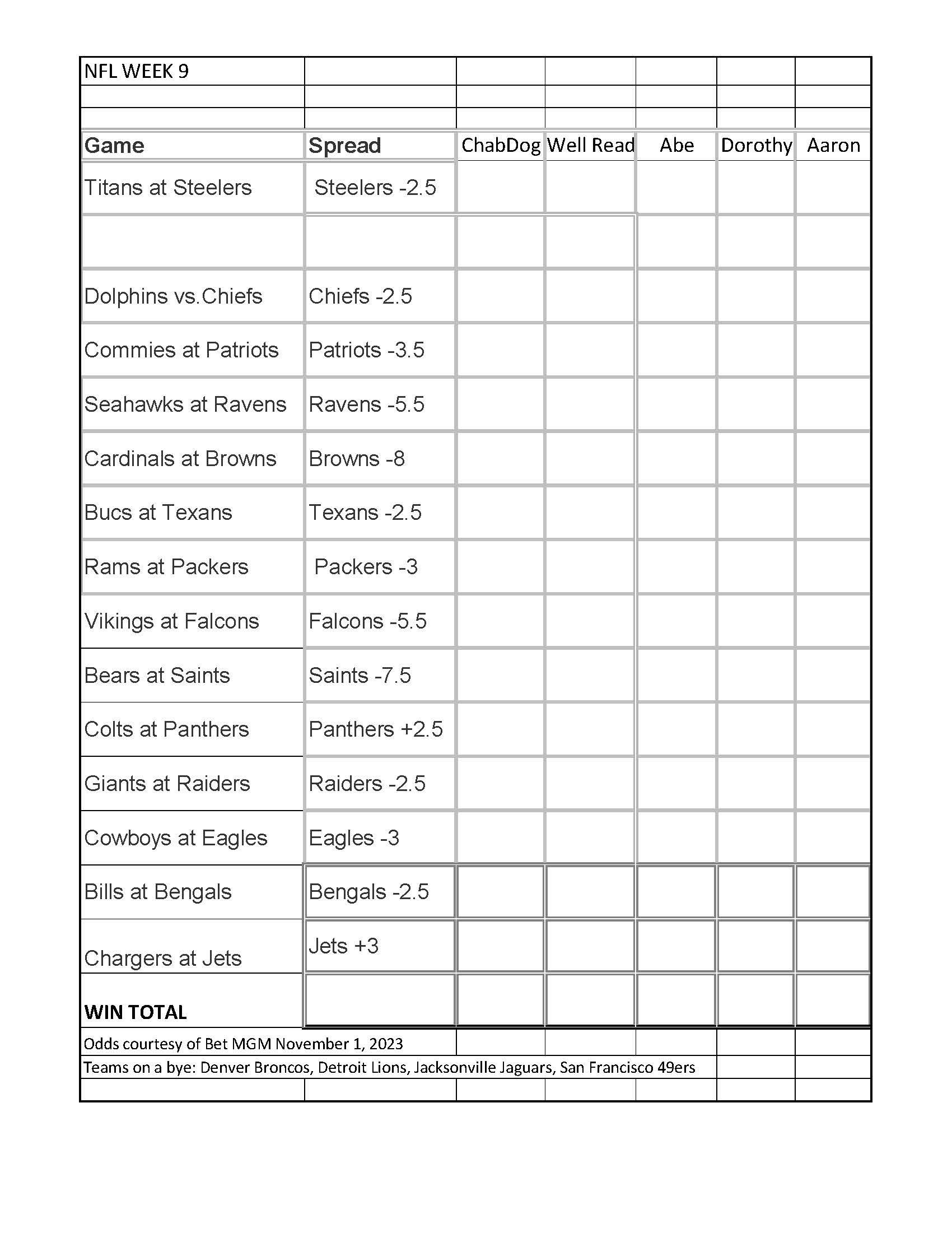 NFL Week 9 Spreads Courtesy BetMGM ChabDog Sports Talk  NFL Week 9 Spreads Courtesy BetMGM ChabDog Sports Talk