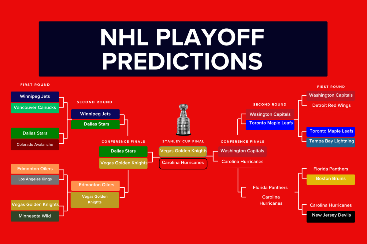 Printable Nhl Bracket Sheet 2026
