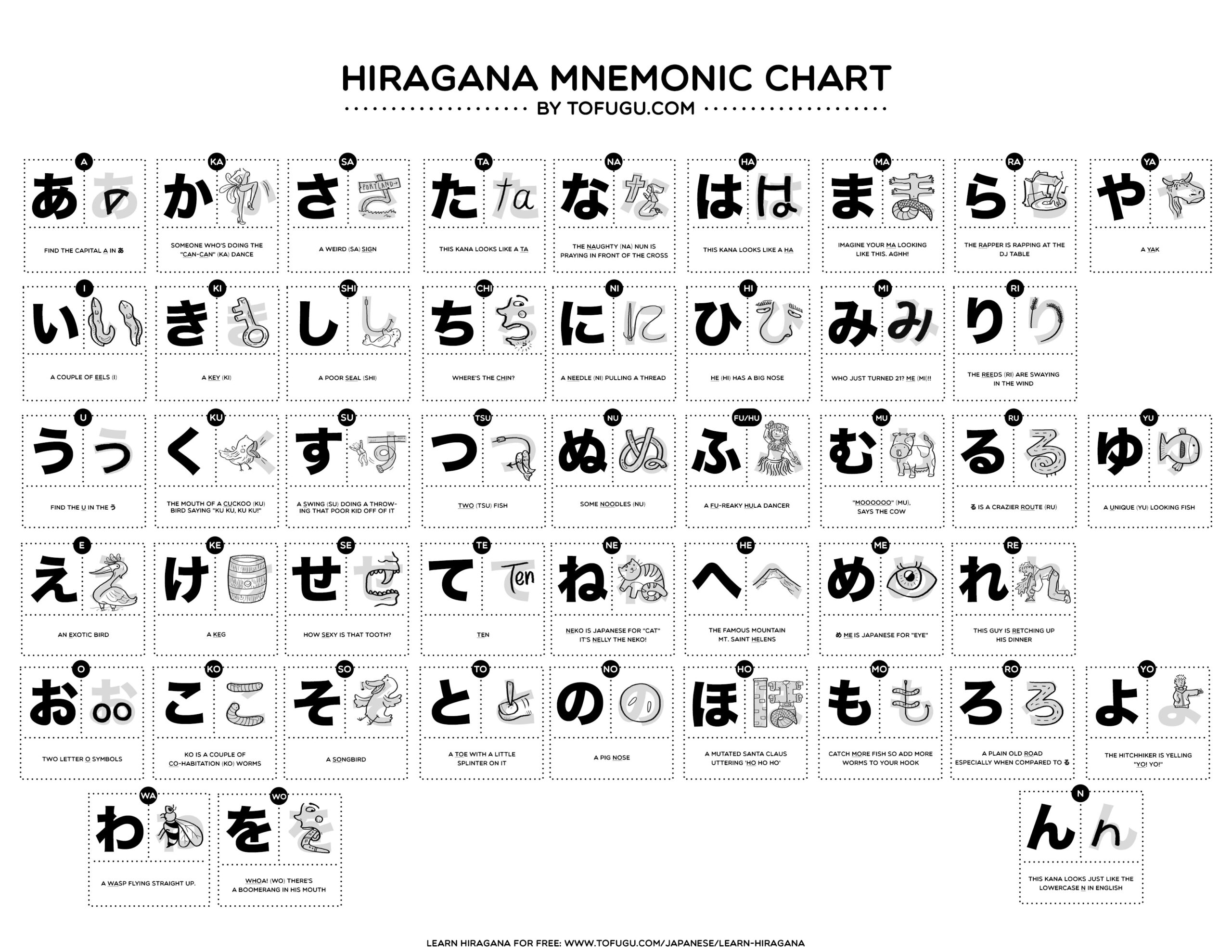 Nice Hiragana Chart R LearnJapanese Nice Hiragana Chart R LearnJapanese