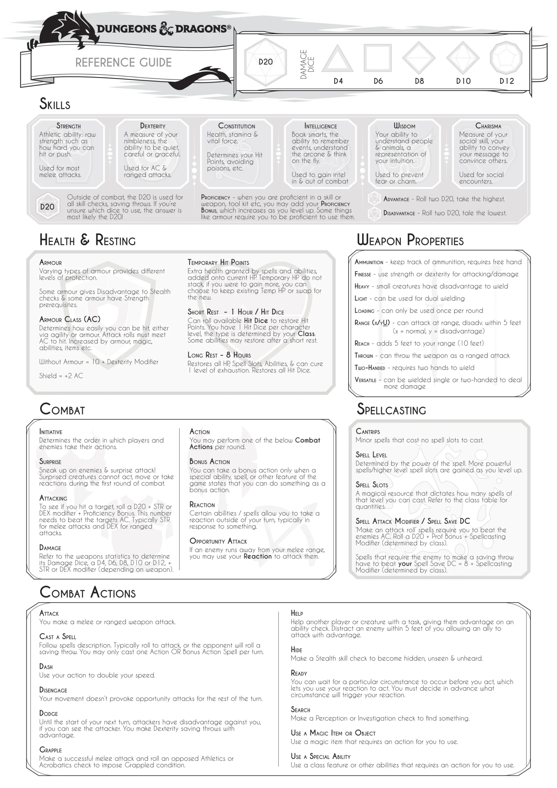 D&D 5e Printable Combat Guide