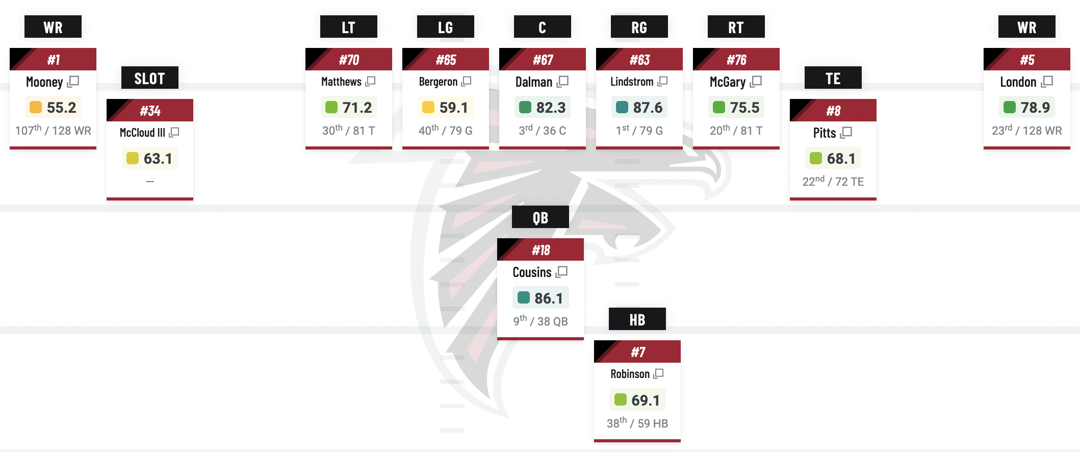 One Takeaway From Every NFL Team s Initial 2024 Depth Chart