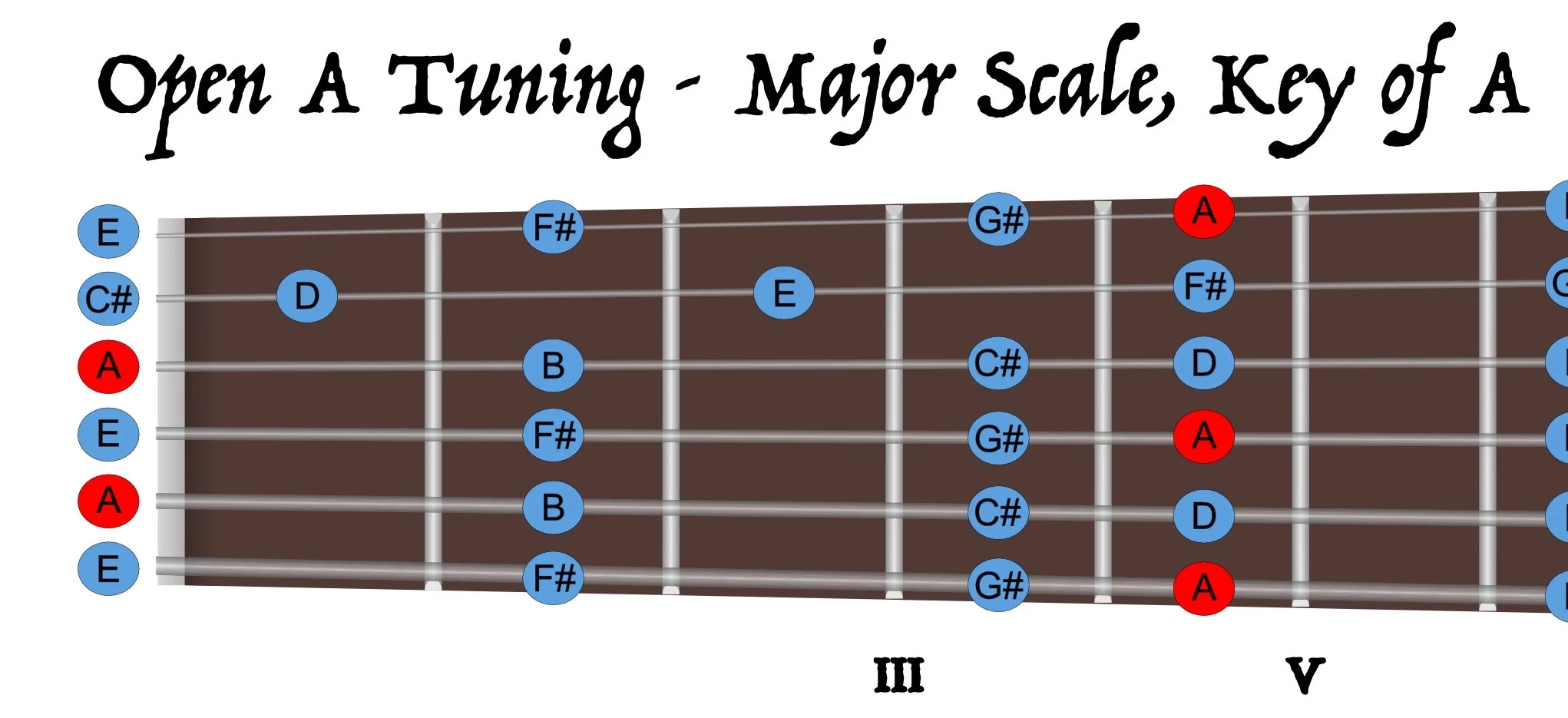 Printable Guitar Tuning Guide For Kids Printable Guitar Tuning Guide For Kids