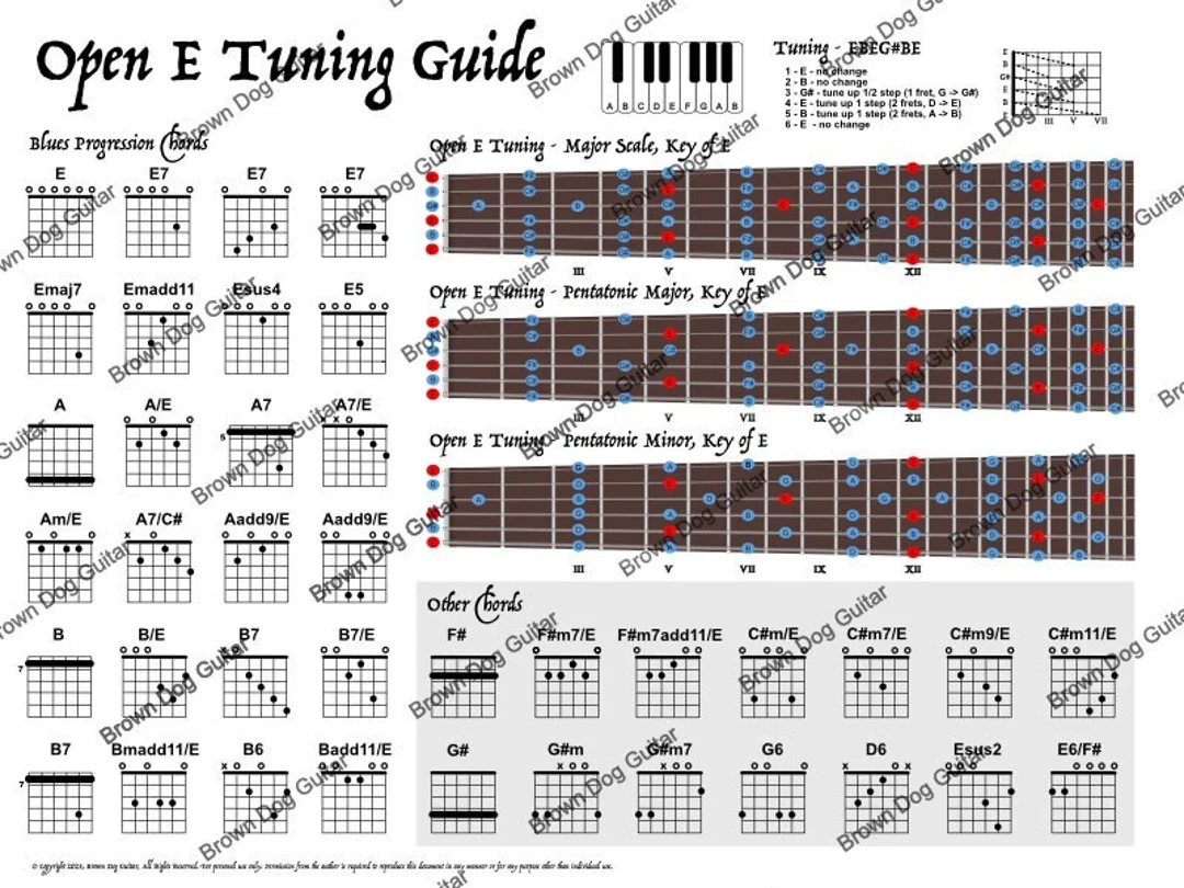 Open E Tuning Guide Guitar Poster Etsy Open E Tuning Guide Guitar Poster Etsy