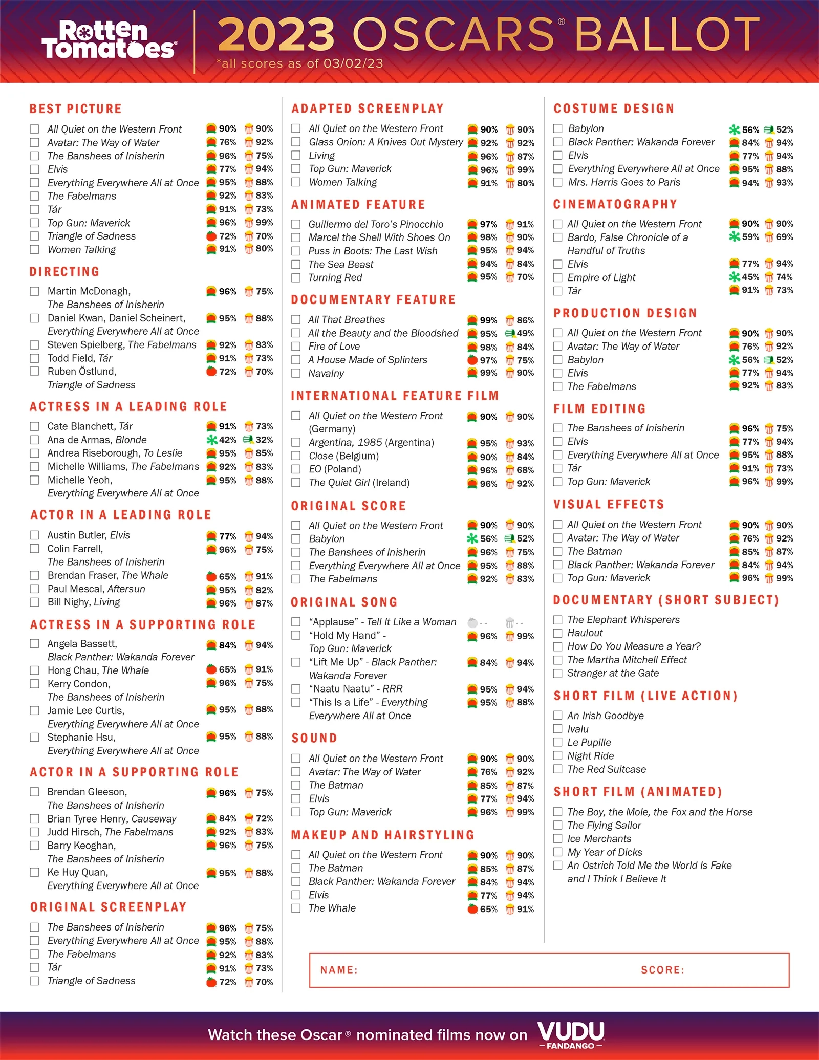 Oscar Ballot 2023 Printable Academy Awards Ballot For Your Oscar Pool Rotten Tomatoes Oscar Ballot 2023 Printable Academy Awards Ballot For Your Oscar Pool Rotten Tomatoes