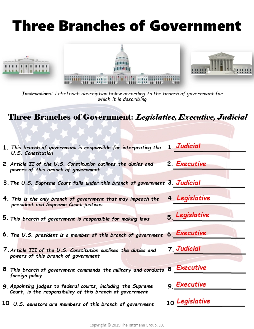 Consitution Article List Printable