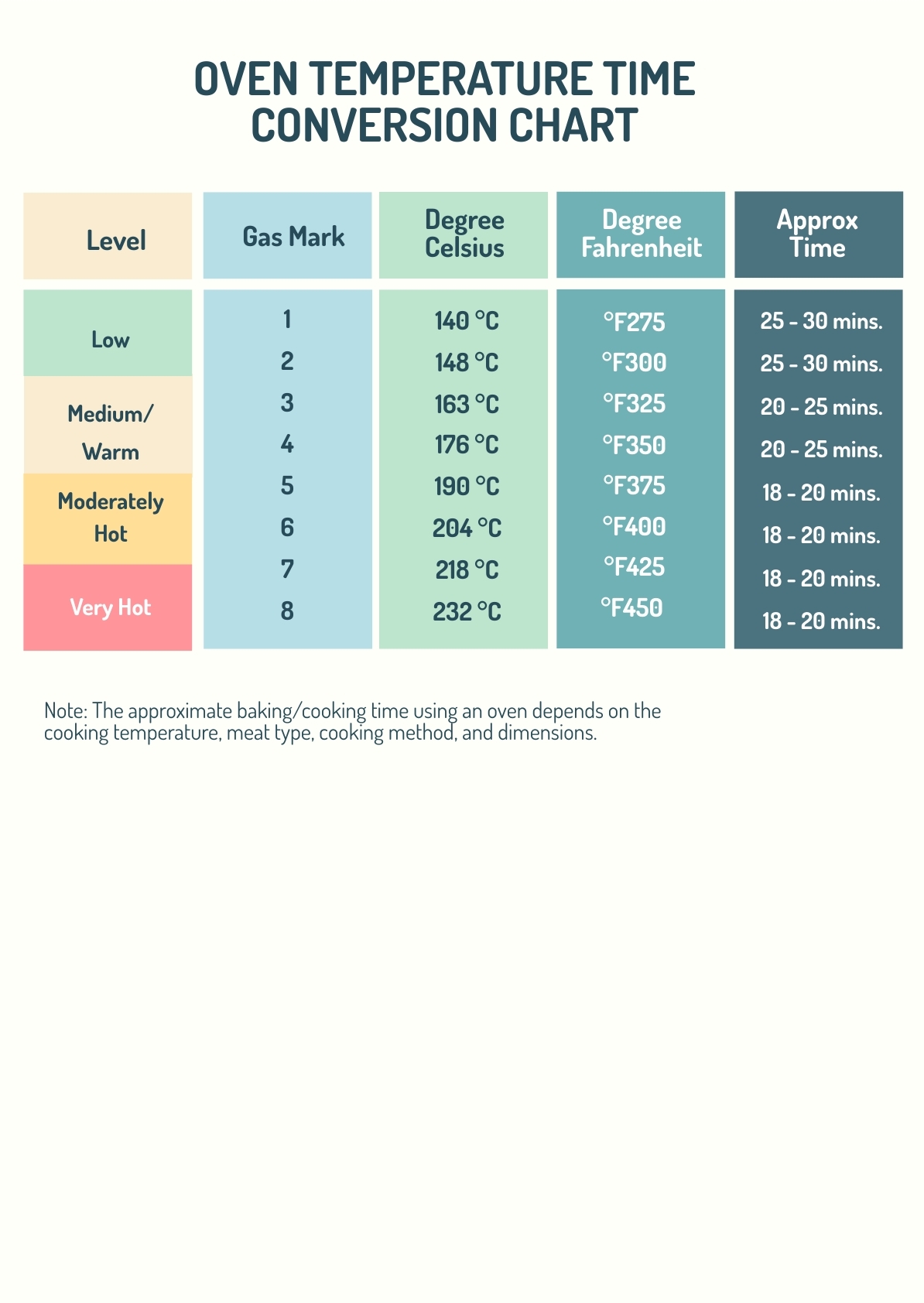 Cooking Temperature Conversion Chart Printable