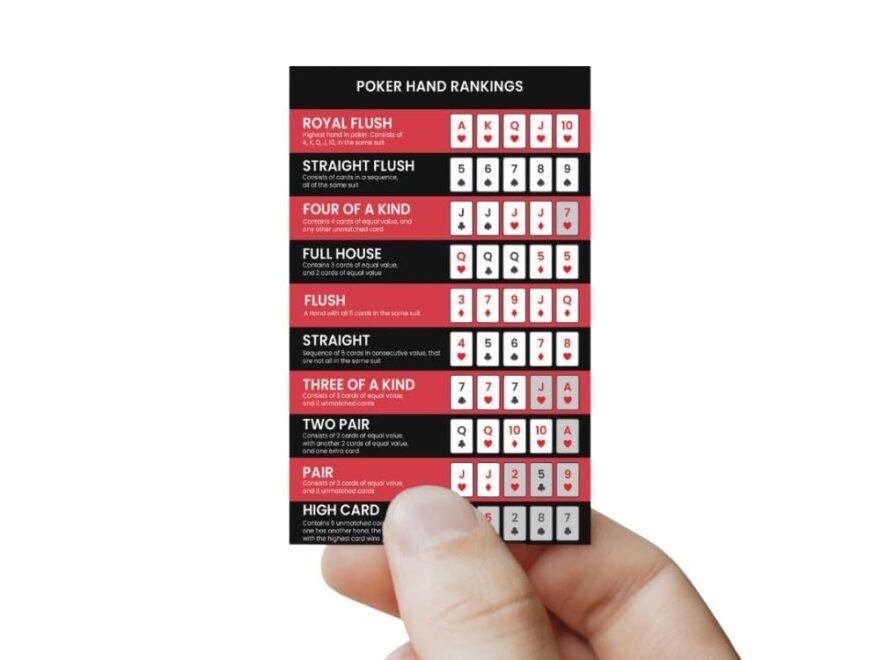 Pack Of 4 Poker Hand Rankings Chart Poker Rules Cheat Sheet Cards Poker Hands Ranking