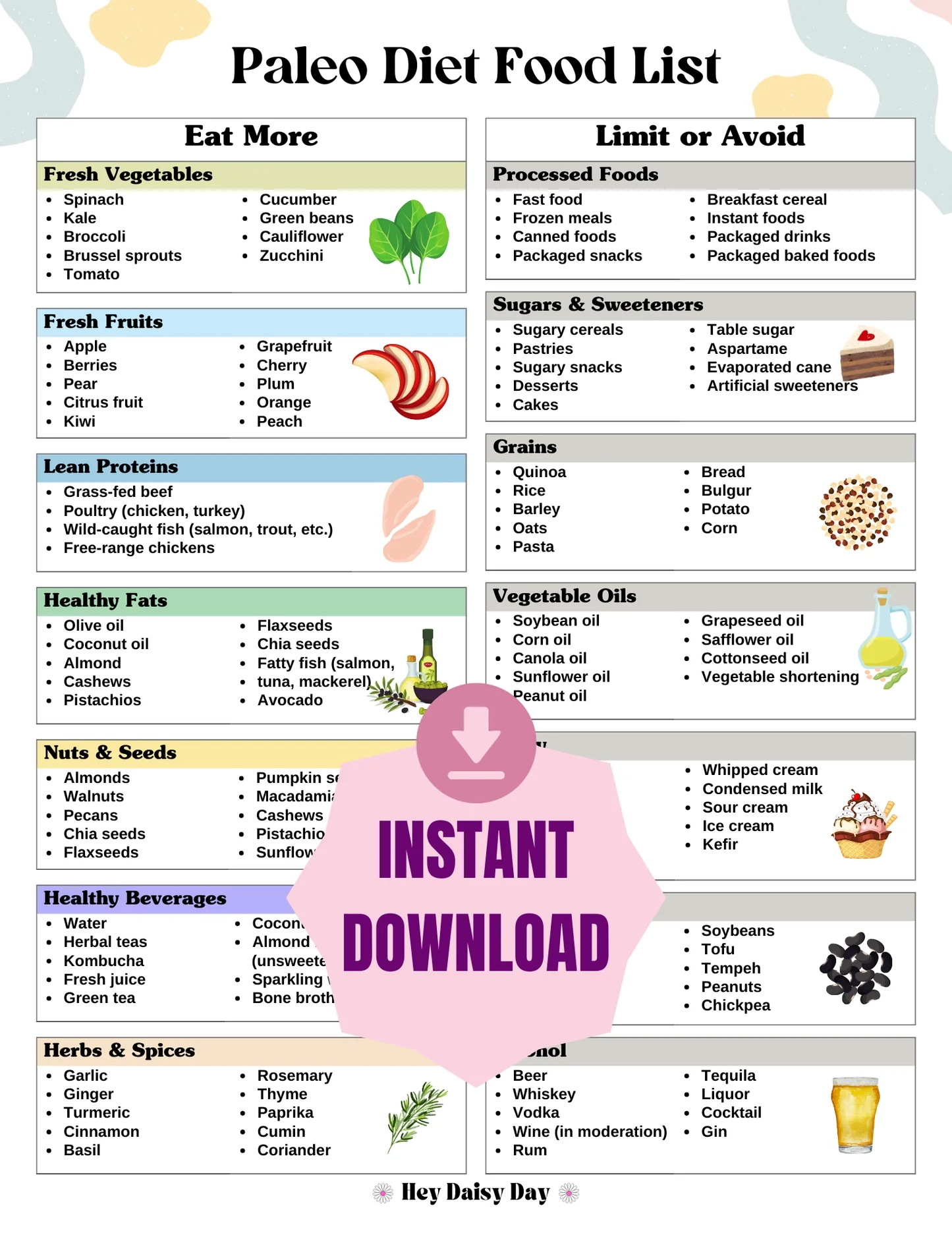Paleo Diet Food List Starter Tips Clean Eating Made Easy Hey Daisy Day
