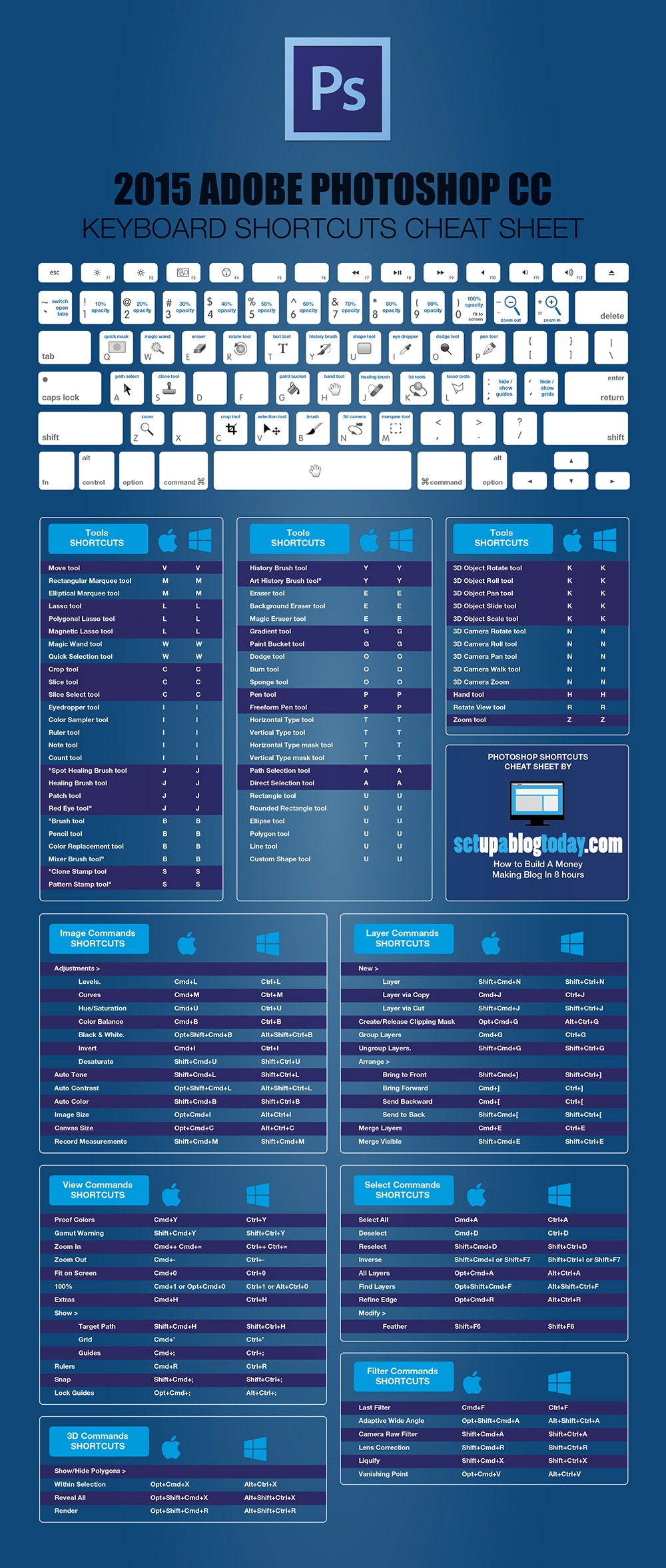 Photoshop Cheat Sheet Fstop Training
