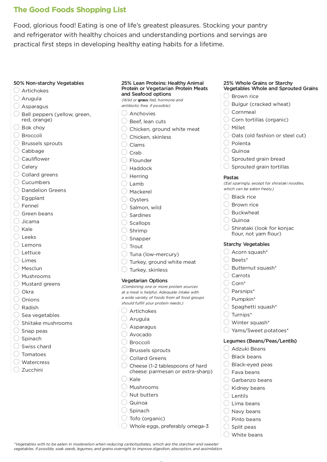 Daniel Fast Food List Printable