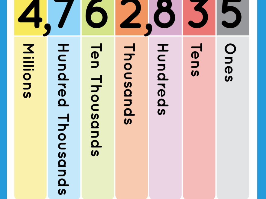 Place Value Chart Free Worksheet SKOOLGO
