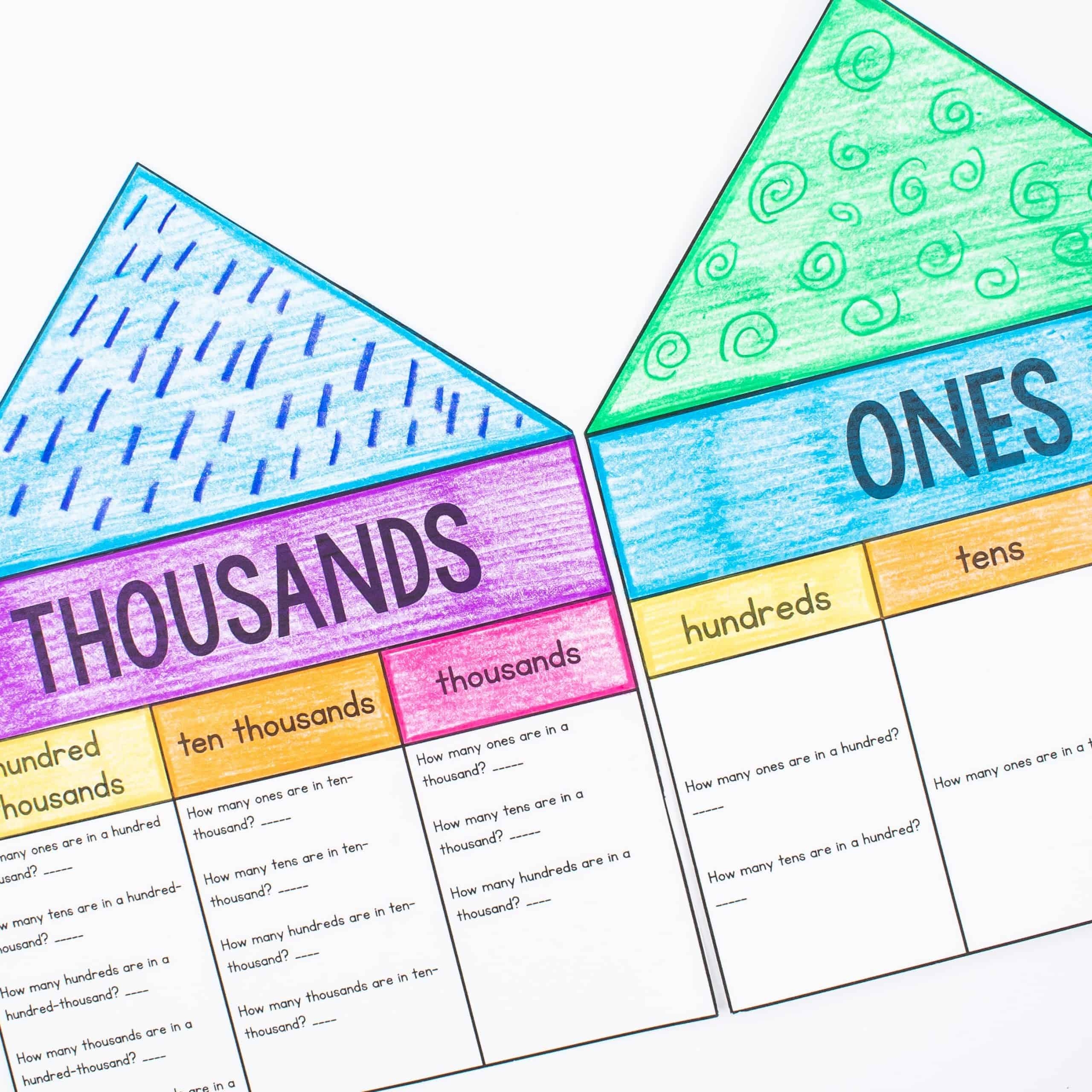 Printable Place Value Chart 3rd Grade