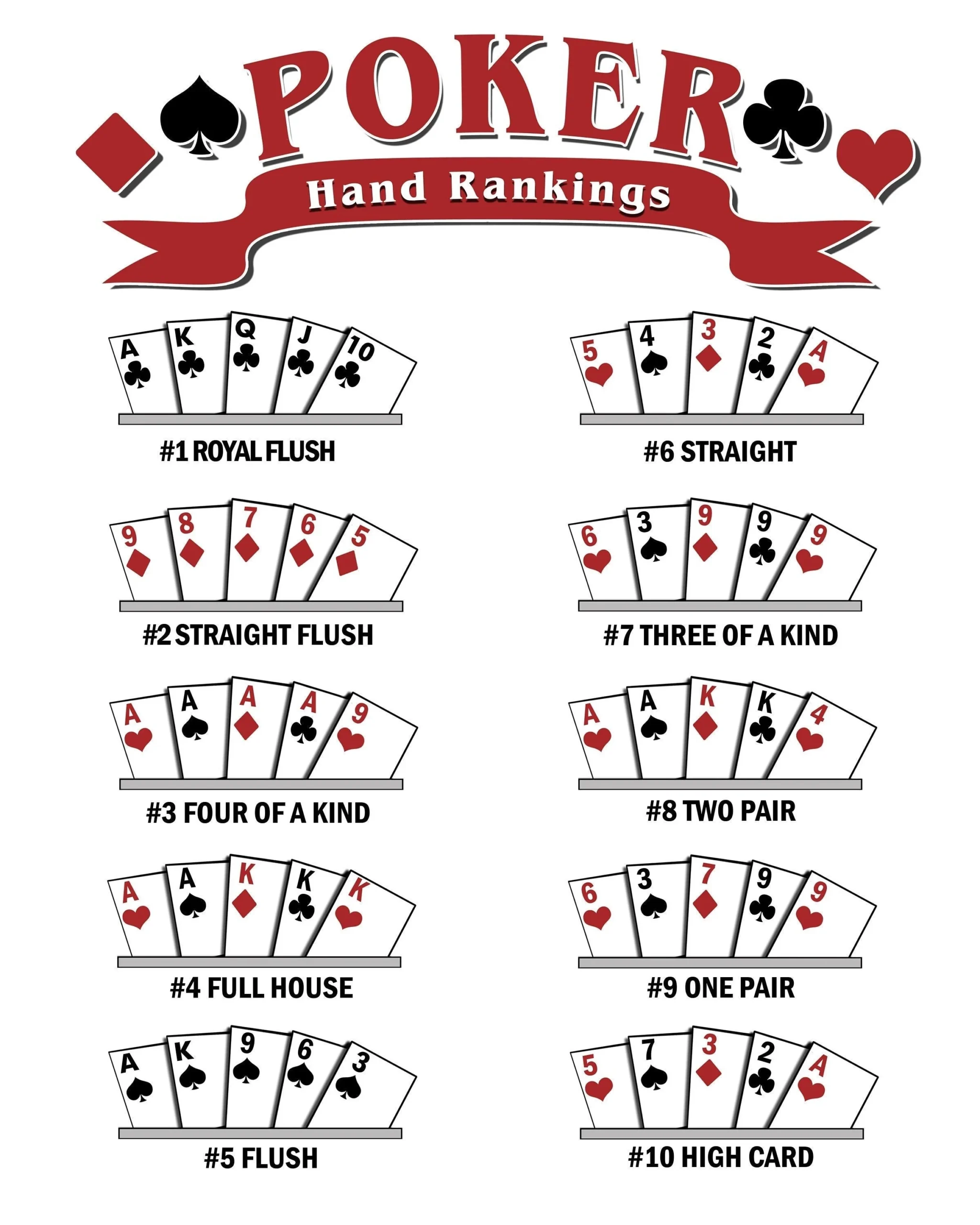 Poker Hands Printable Sheet Poker Hands Printable Sheet
