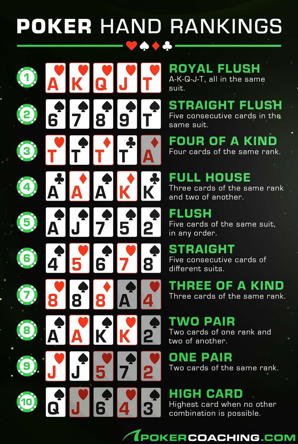Printable 45s Card Rank Guide