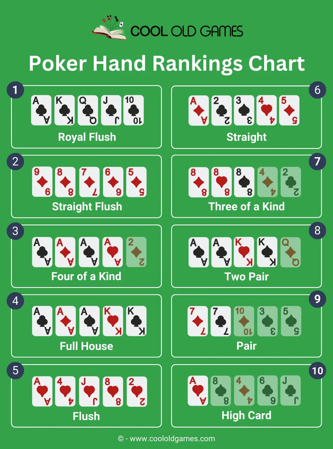 Poker Hand Rankings Chart What Beats What Cheat Sheet Poker Hand Rankings Chart What Beats What Cheat Sheet