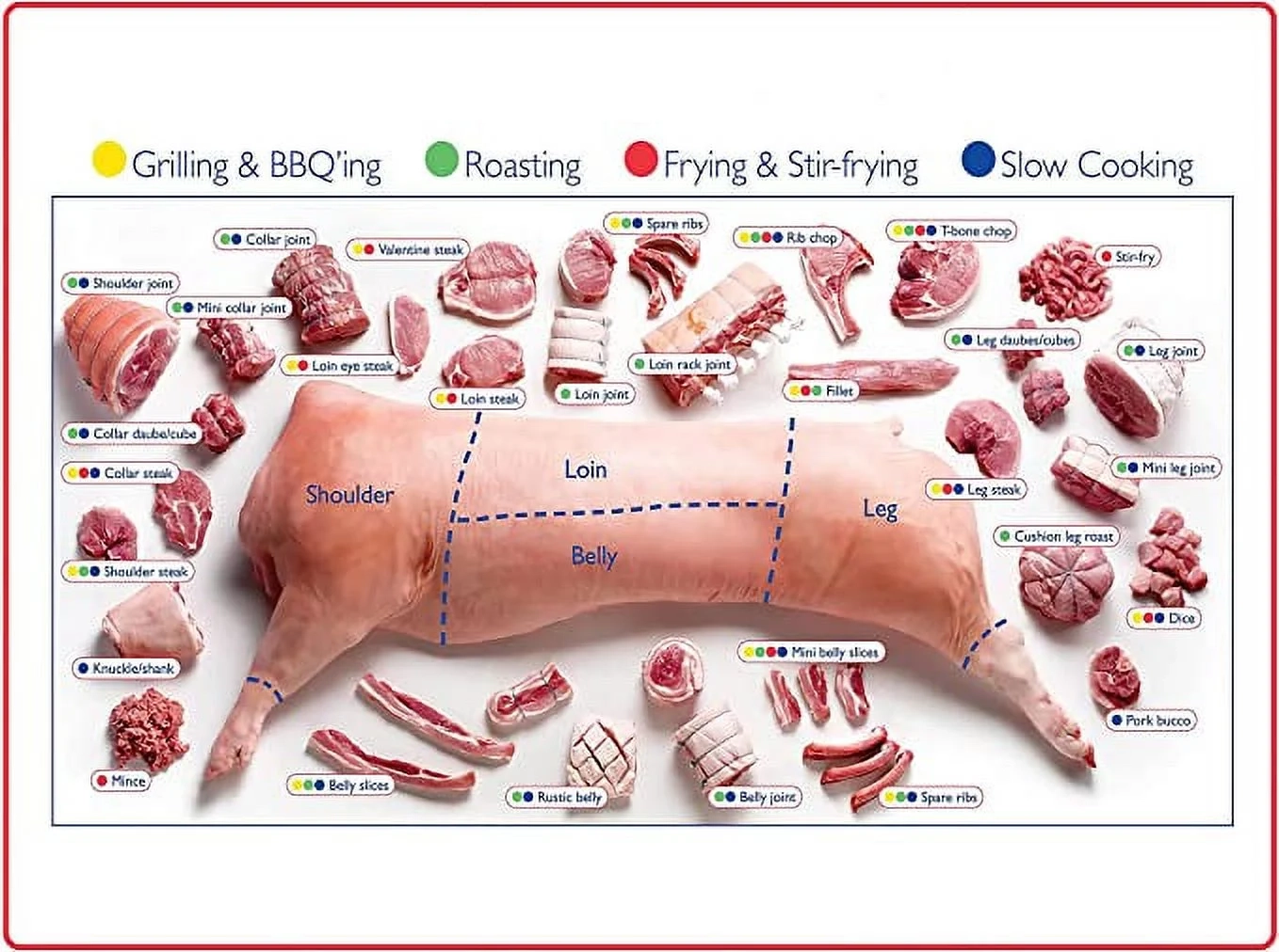 Pork Butcher Chart
