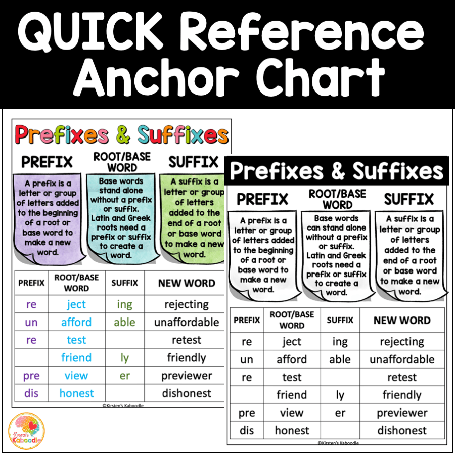 Free Printable Prefix And Suffix Chart