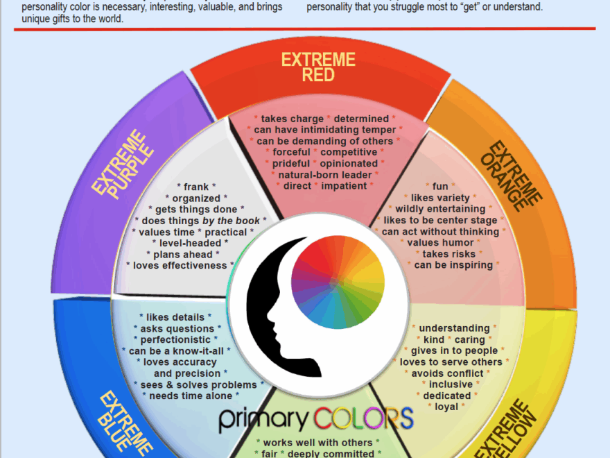 Primary Colors Personality Profile Pack Of 10 English The Dibble Institute