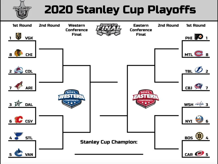 Printable 2020 Stanley Cup Playoffs Bracket I Made Hope You Guys Like It R hockey