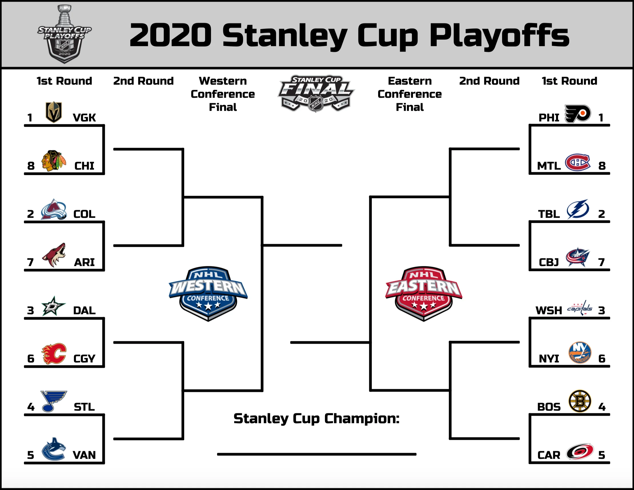 Printable 2020 Stanley Cup Playoffs Bracket I Made Hope You Guys Like It R hockey