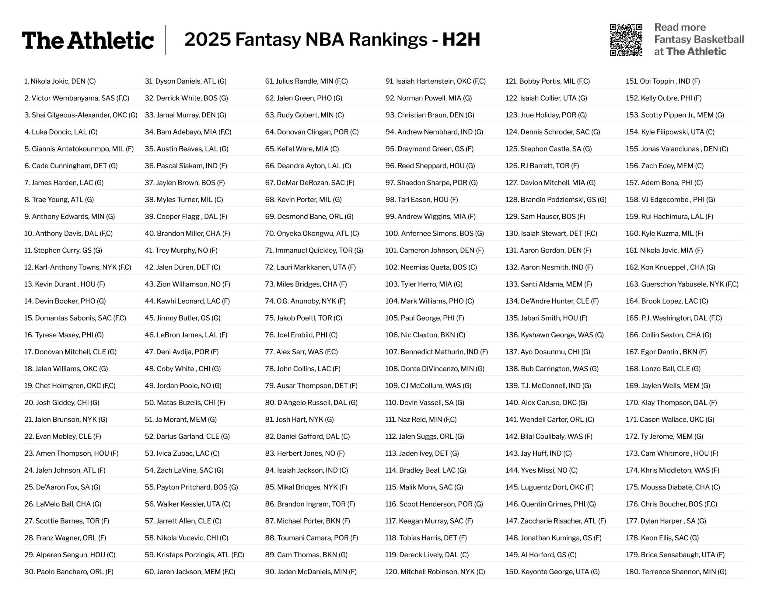 Nba Fantasy Draft Cheat Sheet Printable