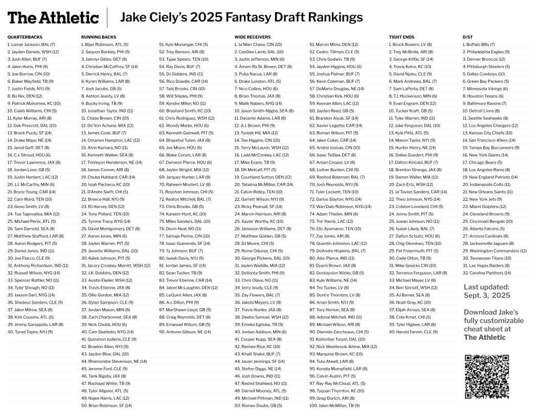 2026 Fantasy Football Printable Cheat Sheet