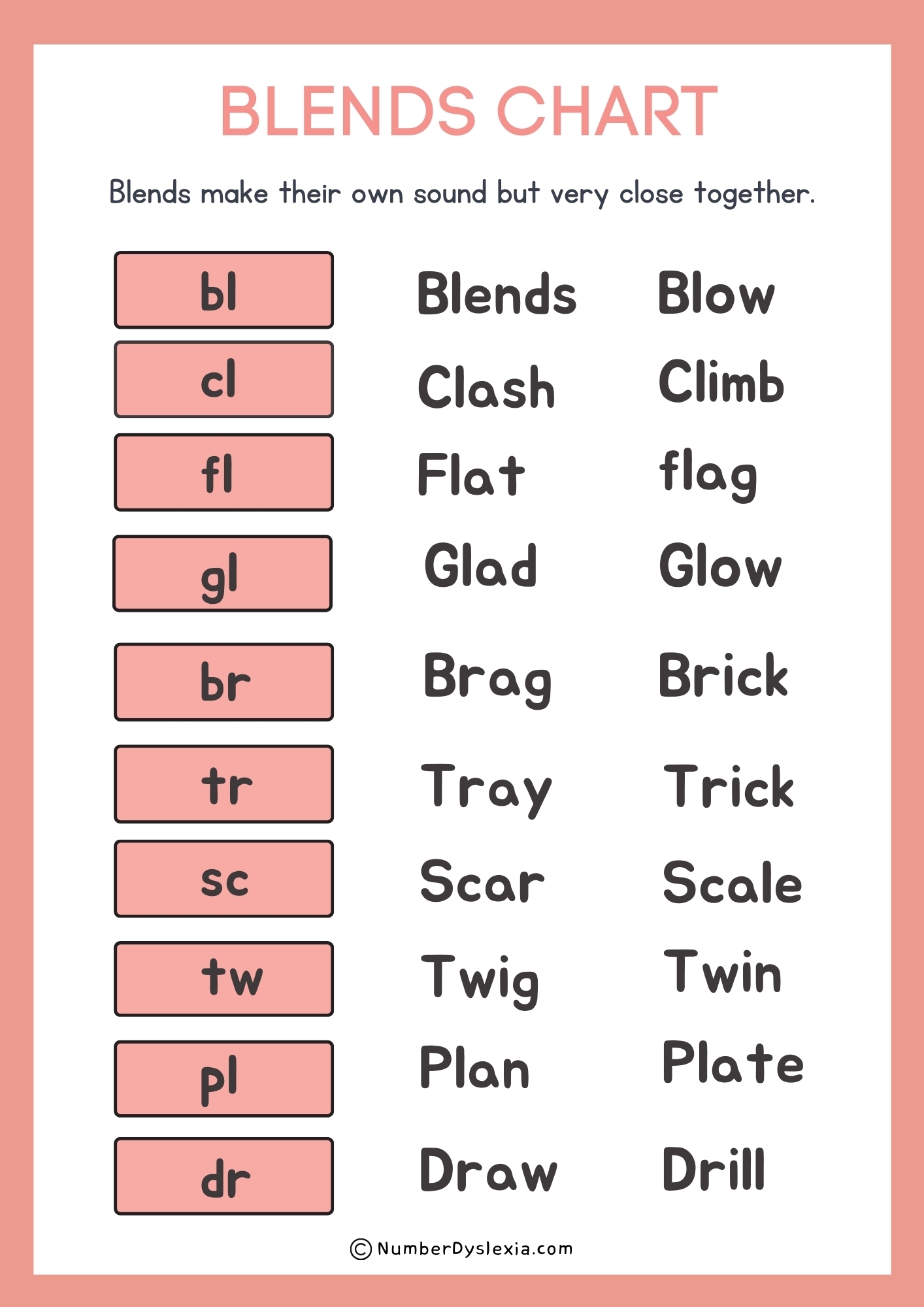 Free Printable Consonant Blend Chart