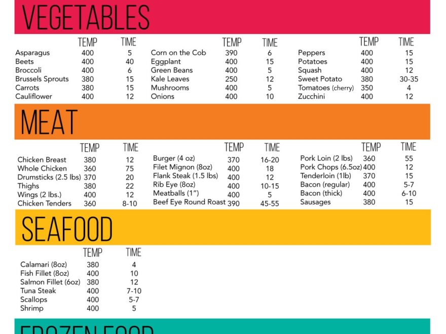 Printable Cheat Sheet For Air Fryer Oven