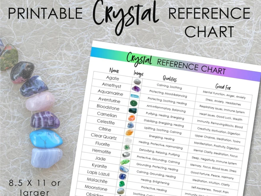 Printable Crystal Guide Crystal Chart Reference Sheet Healing Crystals Gemstones Poster Crystal Gift Crystal Info Sheet Crystal PDF Etsy