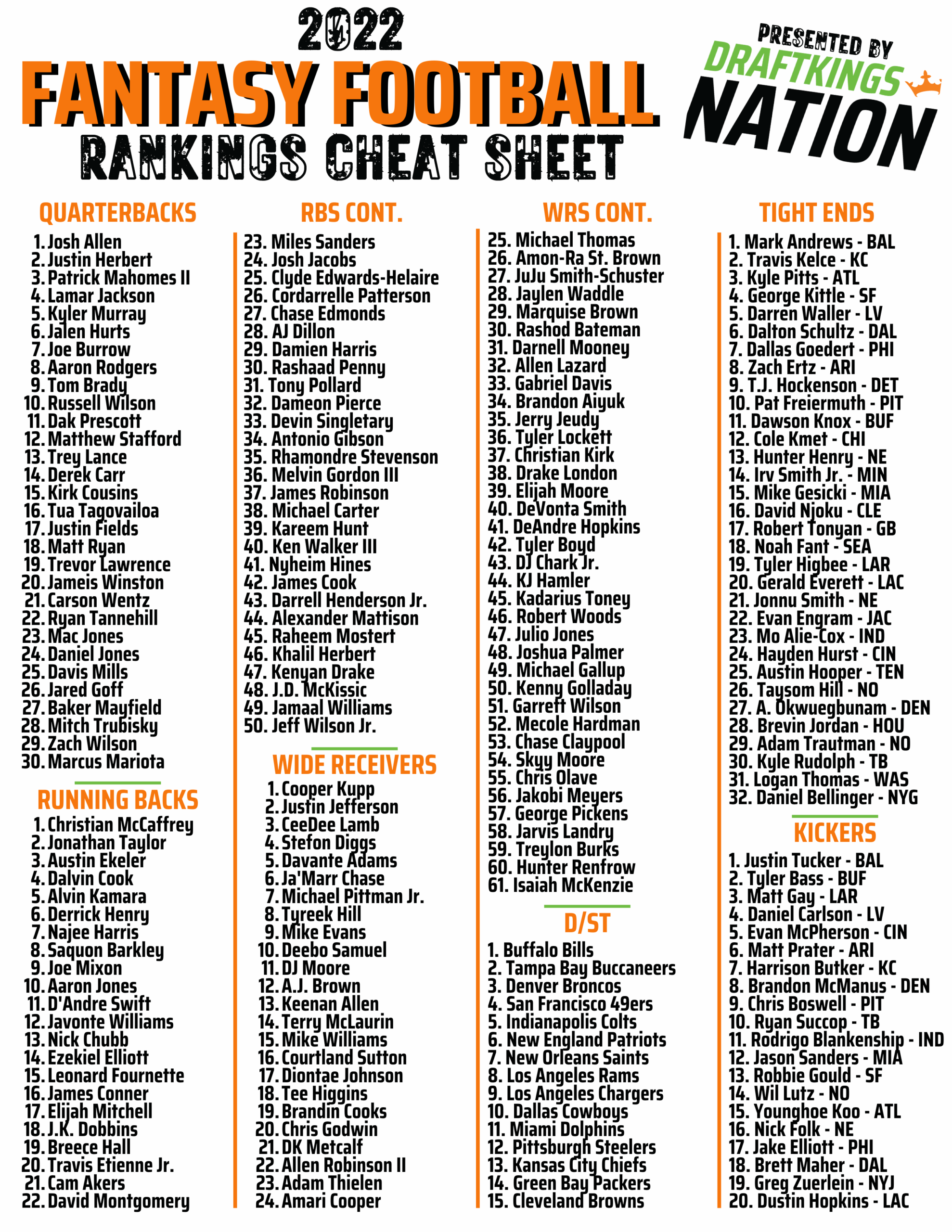 Fantasy Football Printable Cheat Sheets