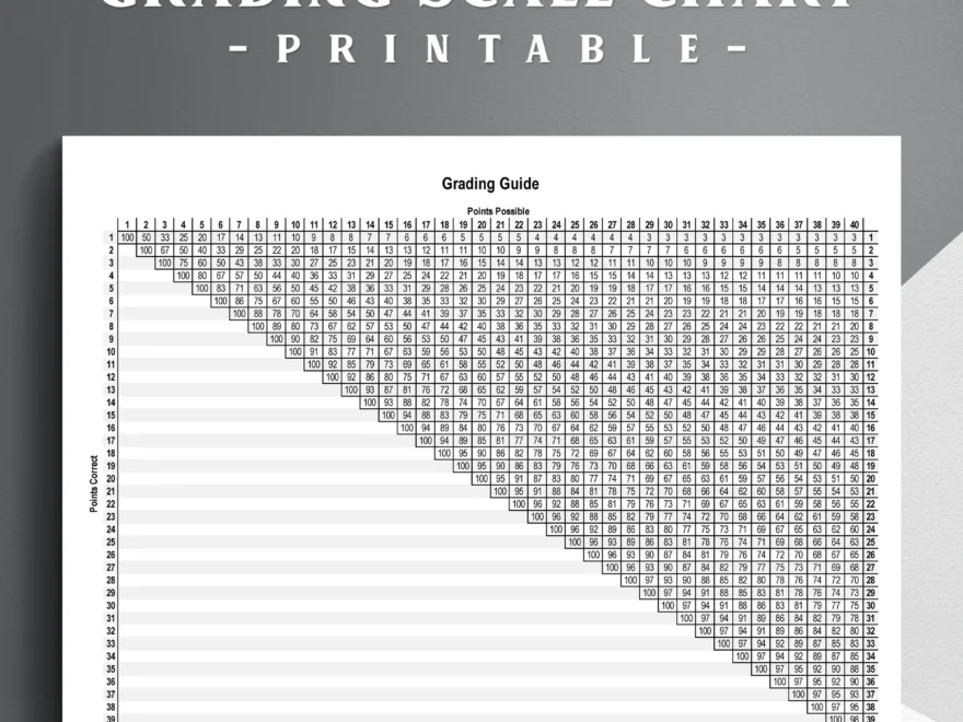Printable Grading Scale Chart An Essential Reference Tool For Teachers Grade Guide Chart Etsy Israel