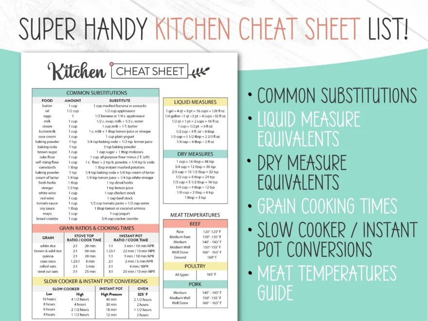 Printable Kitchen Cheat Sheet Kitchen Substitution Chart Kitchen Conversion Chart Instant Pot Conversions Meat Temperature Guide Etsy