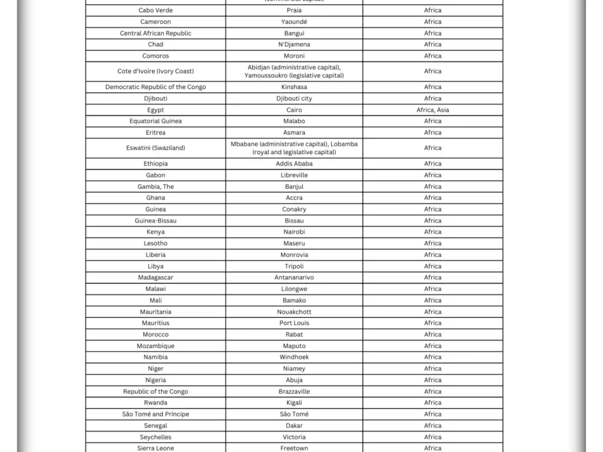 Printable List Of The African Countries And Capitals The Facts Institute