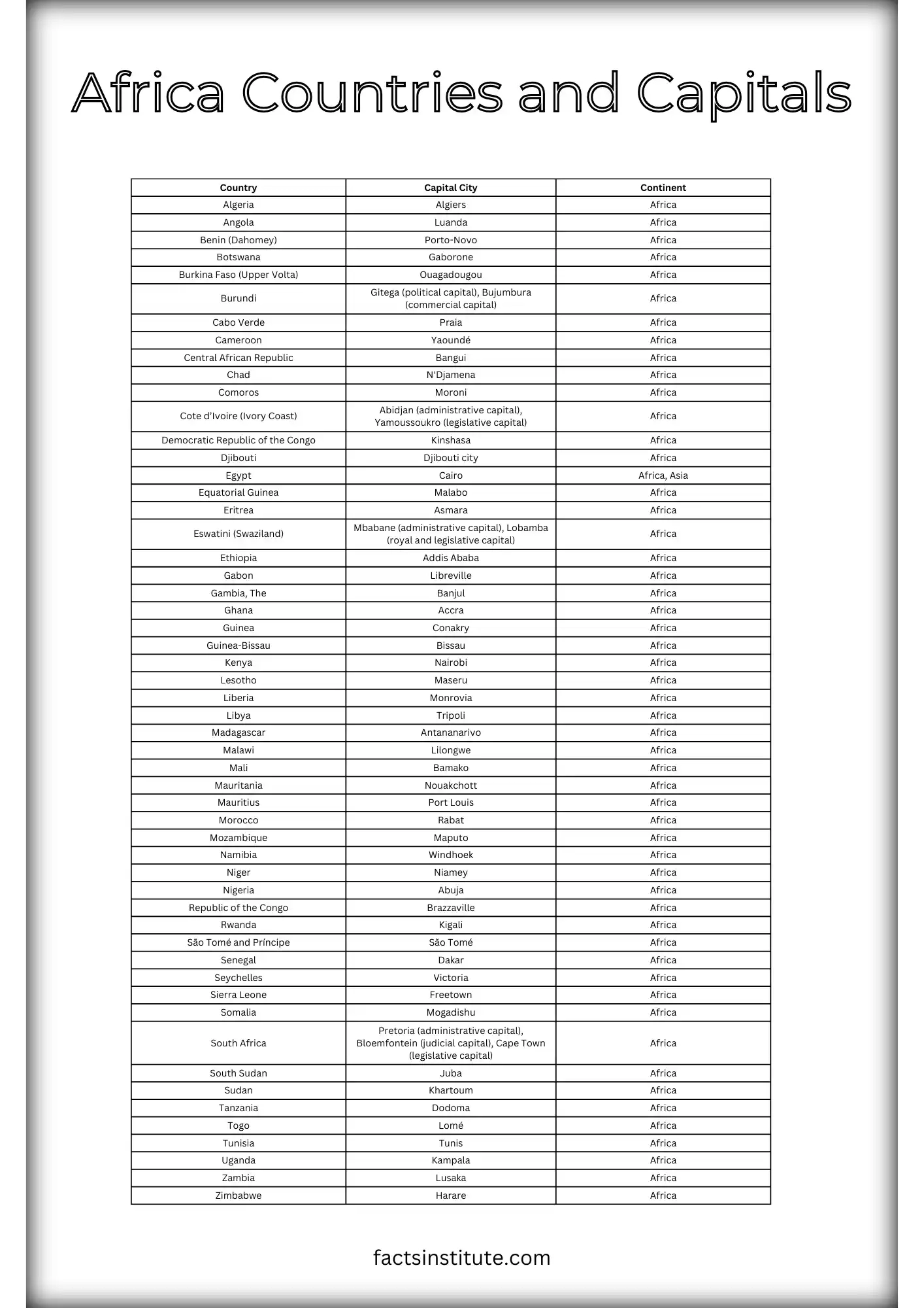 Printable List Of The African Countries And Capitals The Facts Institute