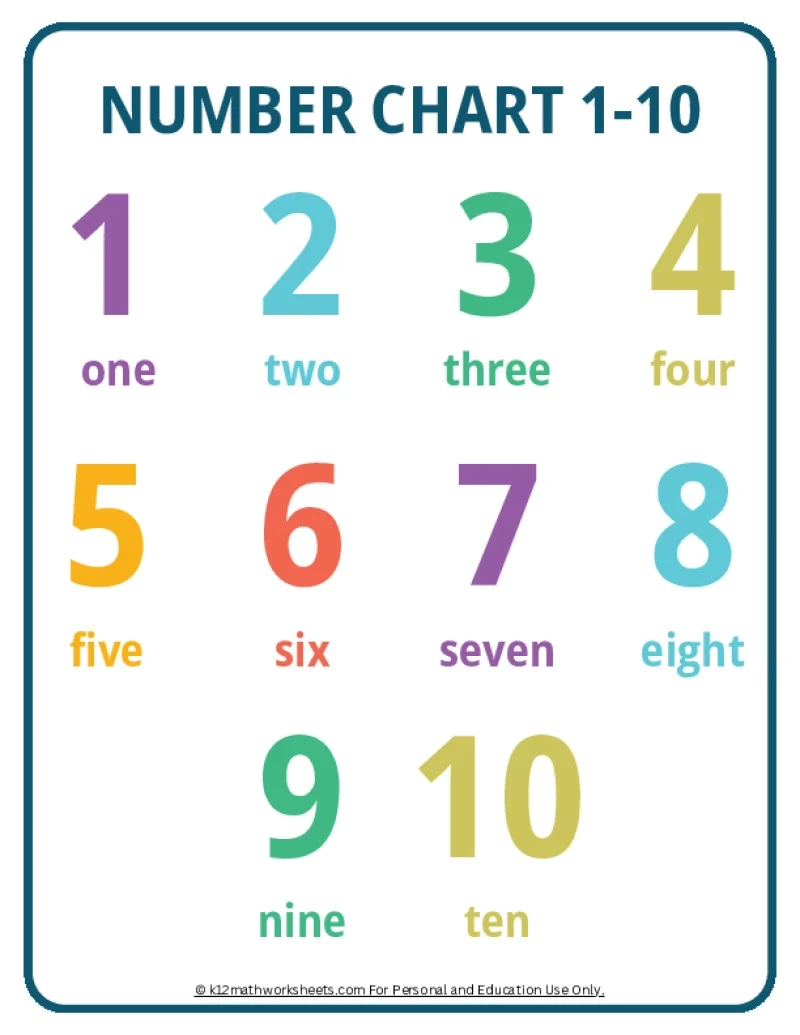 Printable Number Charts From 1 10 To 1 100 Printable Number Charts From 1 10 To 1 100