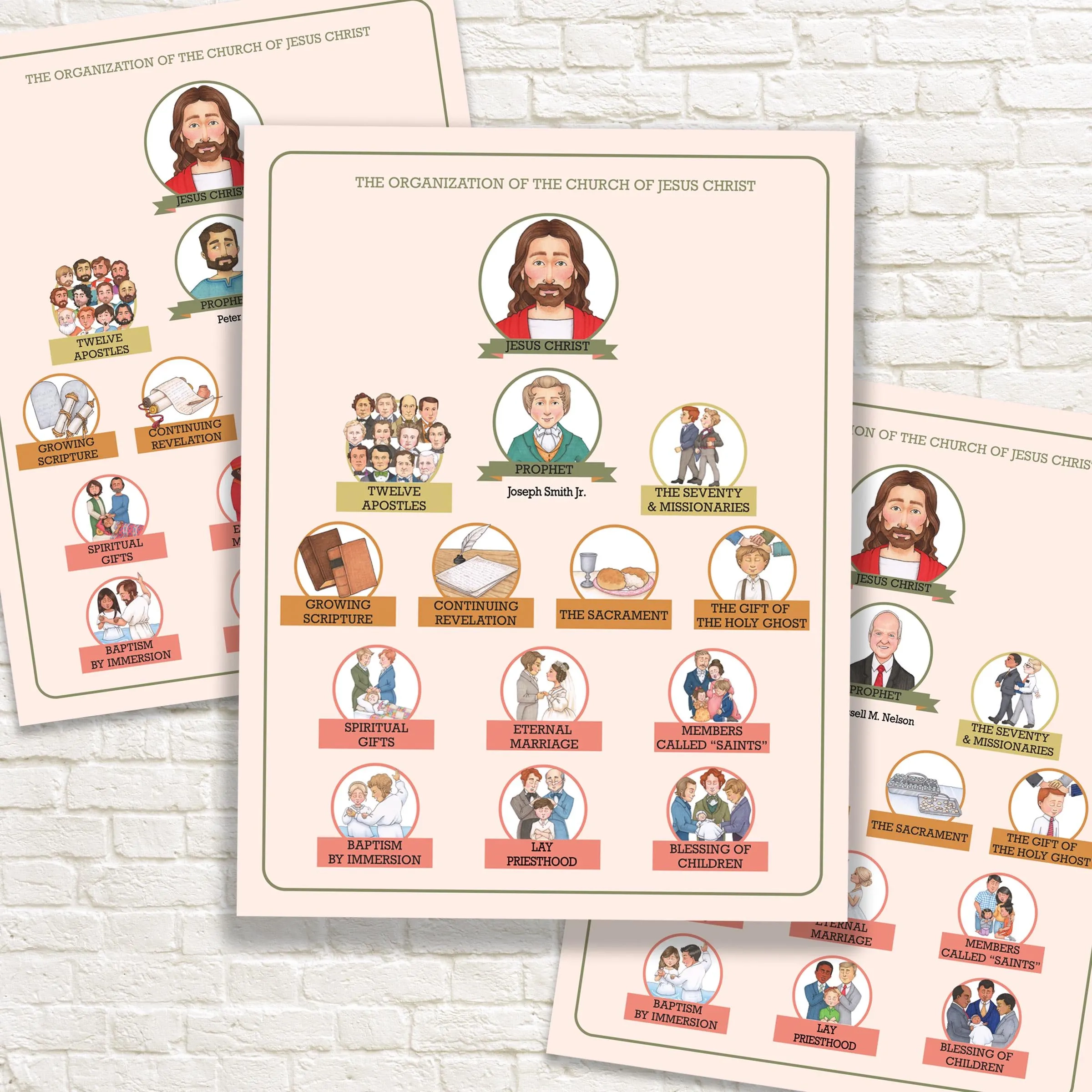 Church Of Christ Printable Charts